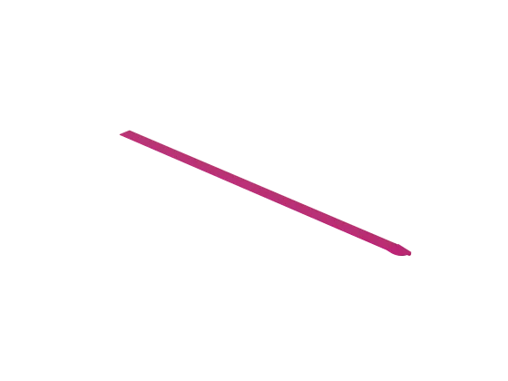 angle